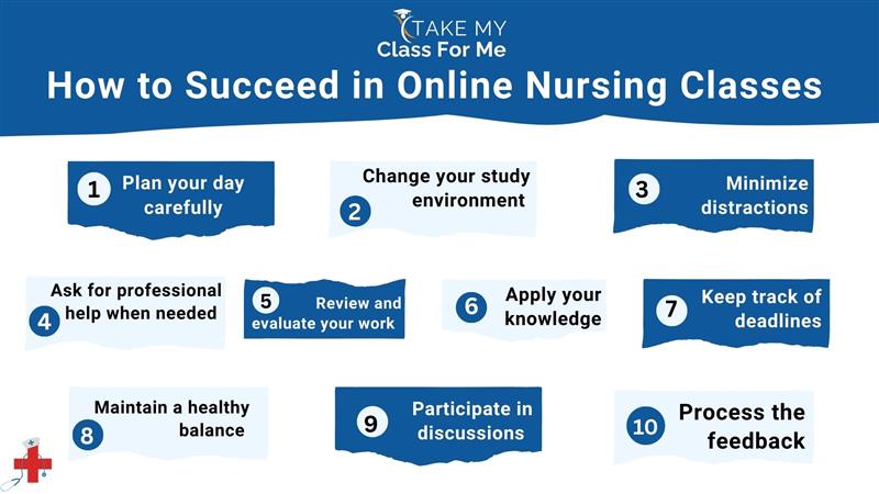 How to Succeed in Online Nursing Classes